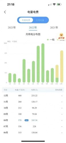 上海电费调价表- 早8点至12点1.08元(上海12月电费阶梯价格表)插图10