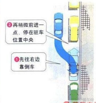 倒车技巧图解(倒车方向盘打法口诀)插图6