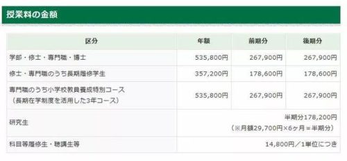 日本研究生留学费用(新加坡留学费用一年多少人民币)插图1
