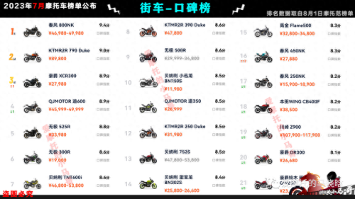 国产摩托车市值排名前十(摩托车销量前五十排行榜)插图30