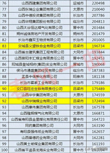 吕梁市房地产排名前十(沈阳房地产排名前十)插图4