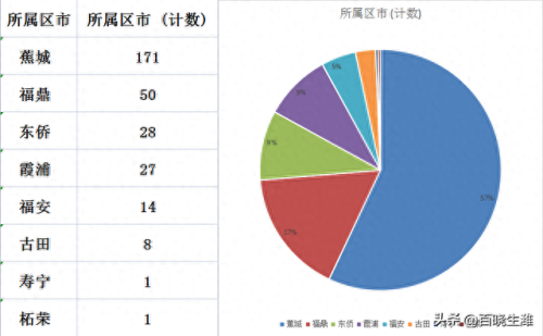 宁德楼房排名前十(宁德楼盘排行榜前十名)插图1