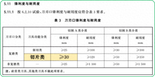 菜刀质量排名前十(十大菜刀品牌排名)插图11