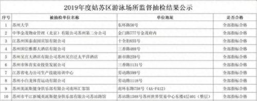 苏州洗澡排名前十(苏州十大洗浴排名)插图2