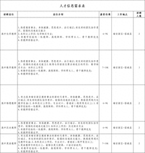 雄安新区民办高中排名前十(雄安新区有哪些出名的高中)插图1