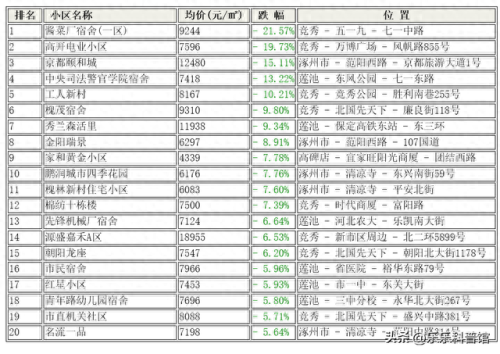 槐林小区排名前十(正定高档小区排名前十)插图1