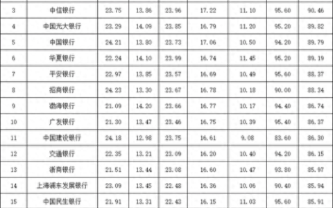 齐鲁银行理财产品排名前十(齐鲁银行离职率高)