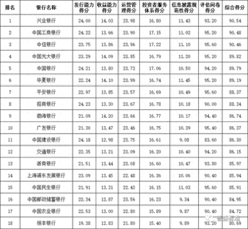 齐鲁银行理财产品排名前十(齐鲁银行离职率高)插图