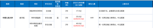 中国前十商学院排名榜(国内厉害商学院排行榜)插图6