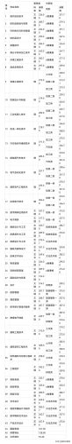 重庆城市管理职业学院录取分数线(城市管理学院录取分数线)插图3