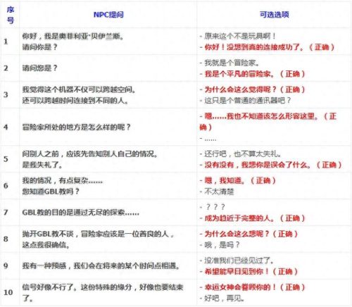 猎手伯恩(猎手伯恩什么武器值得换)插图4