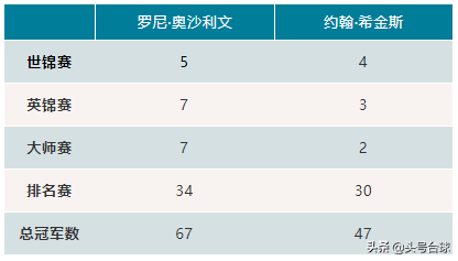 奥沙利文希金斯(奥沙利文希金斯交手记录)插图2