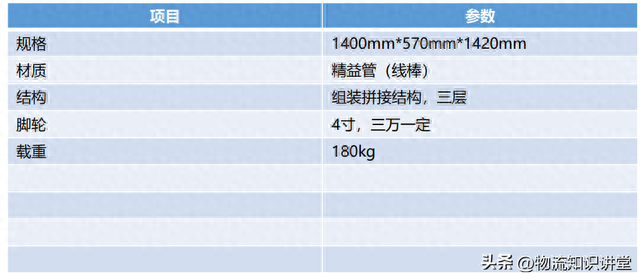 仓库物资排名前十(仓库防汛物资清单)插图15