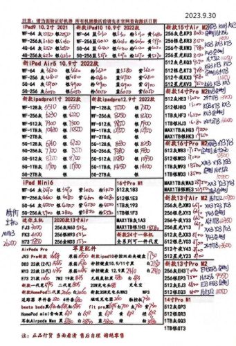 高仿手机批发(华强北手机批发渠道)插图7