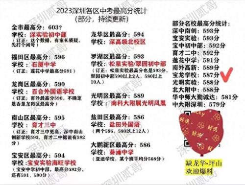 深圳黄埔区初中排名前十(23年黄埔区初中排名)插图1