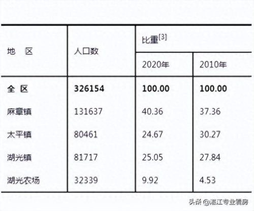 湛江乡镇排名前十(湛江100大姓排名)插图5