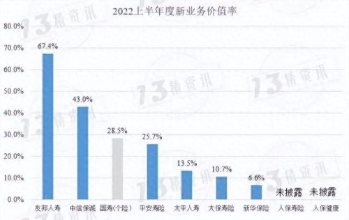 保险公司评分系统排名前十(保险公司信誉排名一览表)插图7
