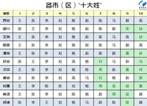 延安姓氏排名前十(延安最大的姓氏)插图3