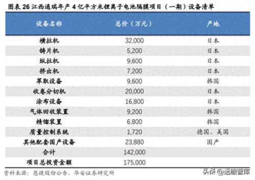 进口吹膜机排名前十(中国十大吹膜机品牌)插图23