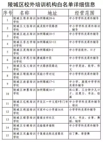 齐河补课机构排名前十(博山辅导机构排名)插图11