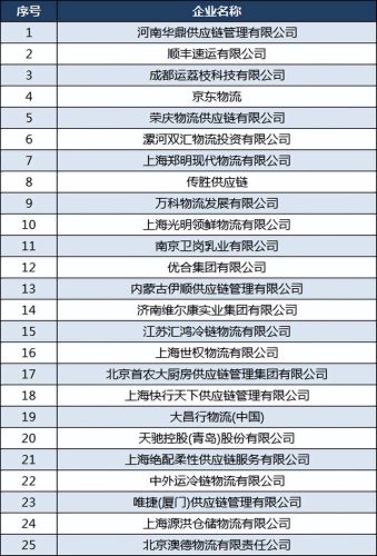 国产冷库价格排名前十(金福临冷库在管控区吗)插图2