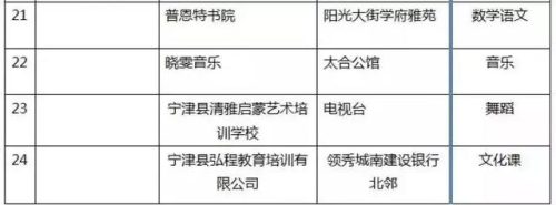 齐河补课机构排名前十(博山辅导机构排名)插图17