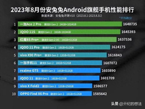 安卓手机占有率排名前十(国内安卓手机占有率)插图