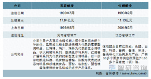 料酒健康排名前十(坐月子能吃料酒吗)插图1
