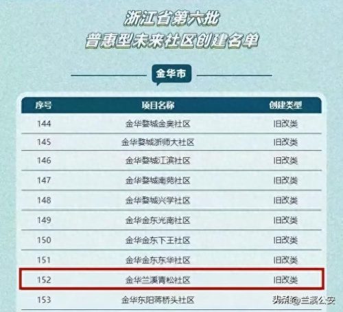 兰溪社区排名前十(综合社区排名前十)插图1