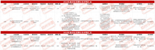 新郑校招排名前十(新郑市校招)插图10