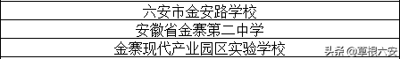 六安初中国际部排名前十(六安初中国际学校排名)插图15