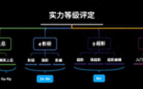 忍将上忍排名(忍界上忍)