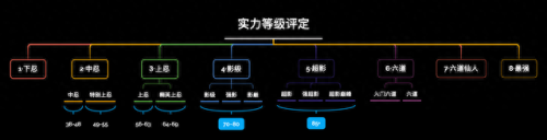 忍将上忍排名(忍界上忍)插图