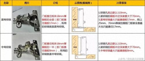 橱柜铰链排名前十(橱柜五金铰链排行)插图5