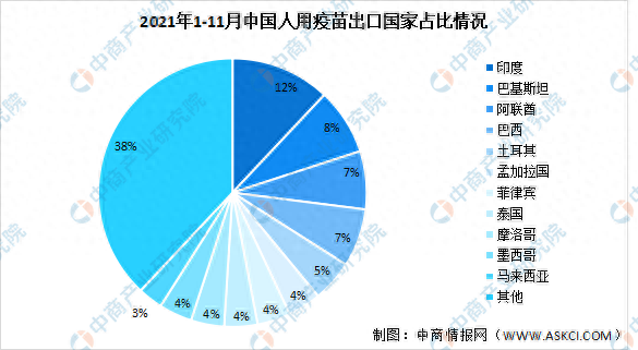 疫苗出口国家最新排名前十(科兴疫苗出口由哪家公司承接)插图1