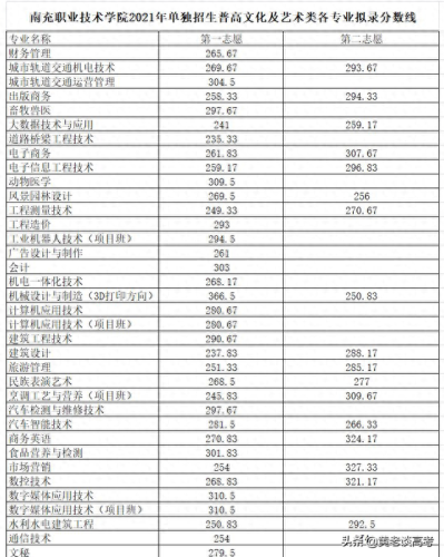 重庆城市管理职业学院录取分数线(城市管理学院录取分数线)插图11