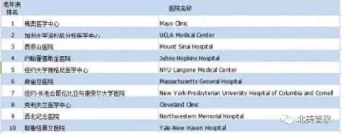 美国古巴医院排名前十(古巴最好的医院是哪个)插图11