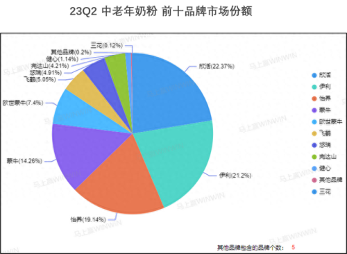 中老年奶粉排行榜(中老年什么产品畅销)插图5