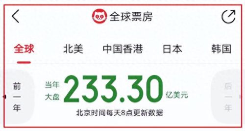 一季度影视公司排名前十(亚洲最大的影视网站排名)插图