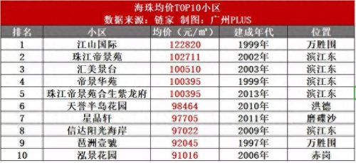 南沙楼盘 排名前十(南沙区比较好的楼盘)插图3