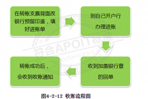 转账支票样本(转账支票正反面填写样本图)插图12