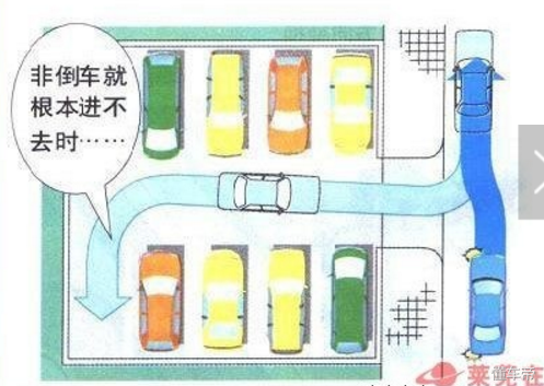 倒车技巧图解(倒车方向盘打法口诀)插图3