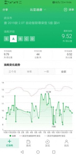 唐油耗排名前十(唐油耗实测多少)插图2