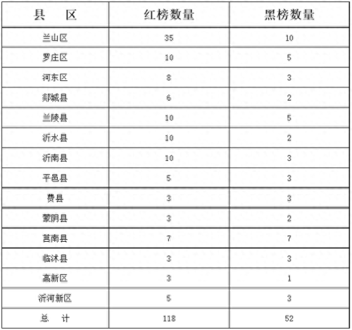 临沂物业排名前十(2021临沂物业排名一览表)插图