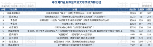 日照港口航空公司排名前十(日照航空公司是国企)插图2
