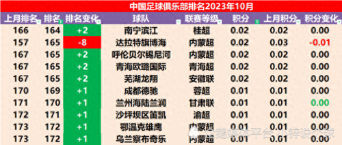 中国俱乐部排名前十(大g中国俱乐部)插图9