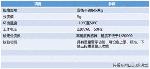 仓库物资排名前十(仓库防汛物资清单)插图7