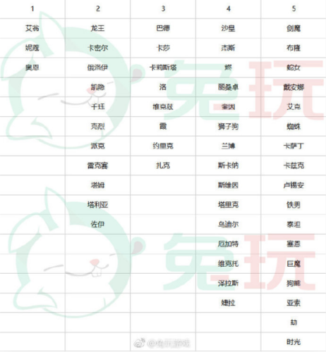 暗杀星 ez(暗杀星ezctrl2)插图