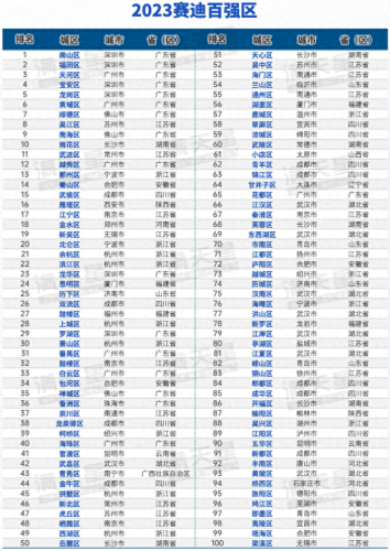 昆山周庄排名前十(昆山在全国的排行)插图10