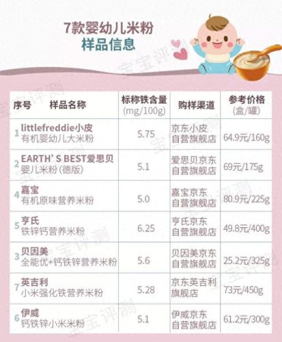 没有重金属的米粉排名前十(宝宝米粉推荐前十)插图3
